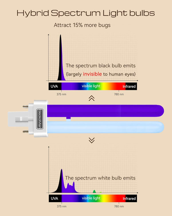 Luz Antimosquitos Todo Terreno